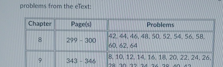 problems from the eText: Chapter 8 9 Page(s) 299-300 343 346 Problems