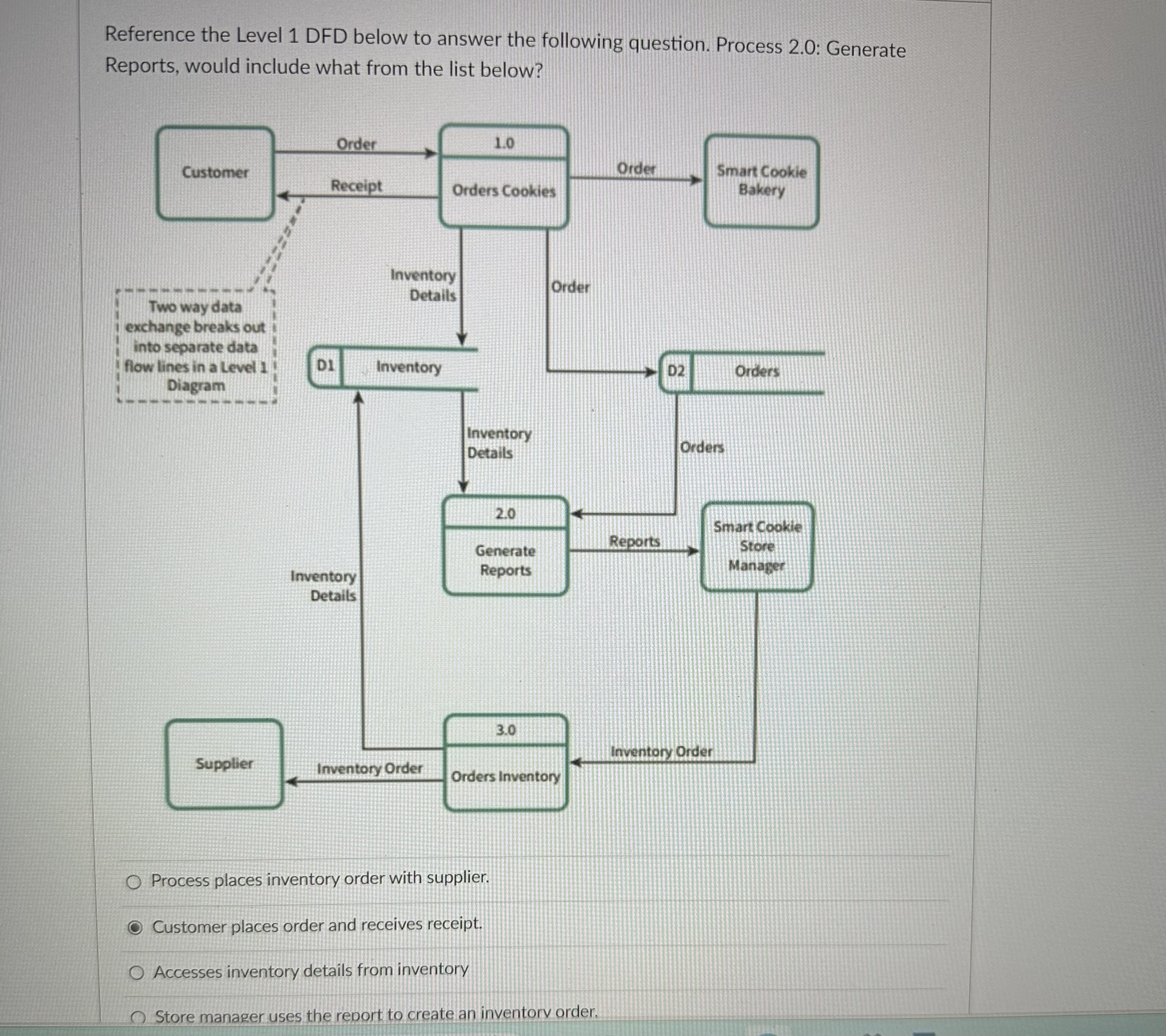 Reference the Level 1 DFD below to answer the following question. Process