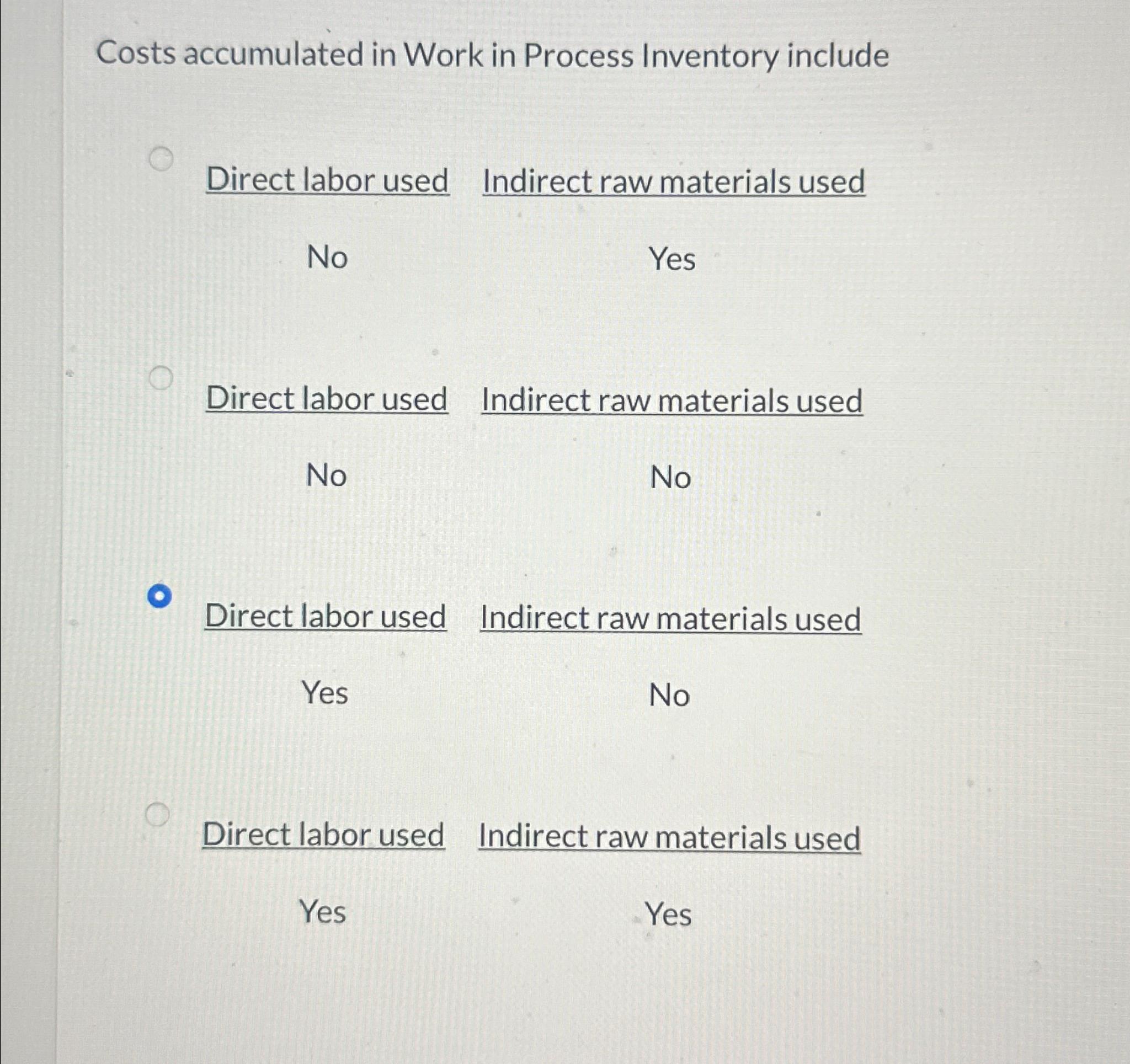 Costs accumulated in Work in Process Inventory include O Direct labor used