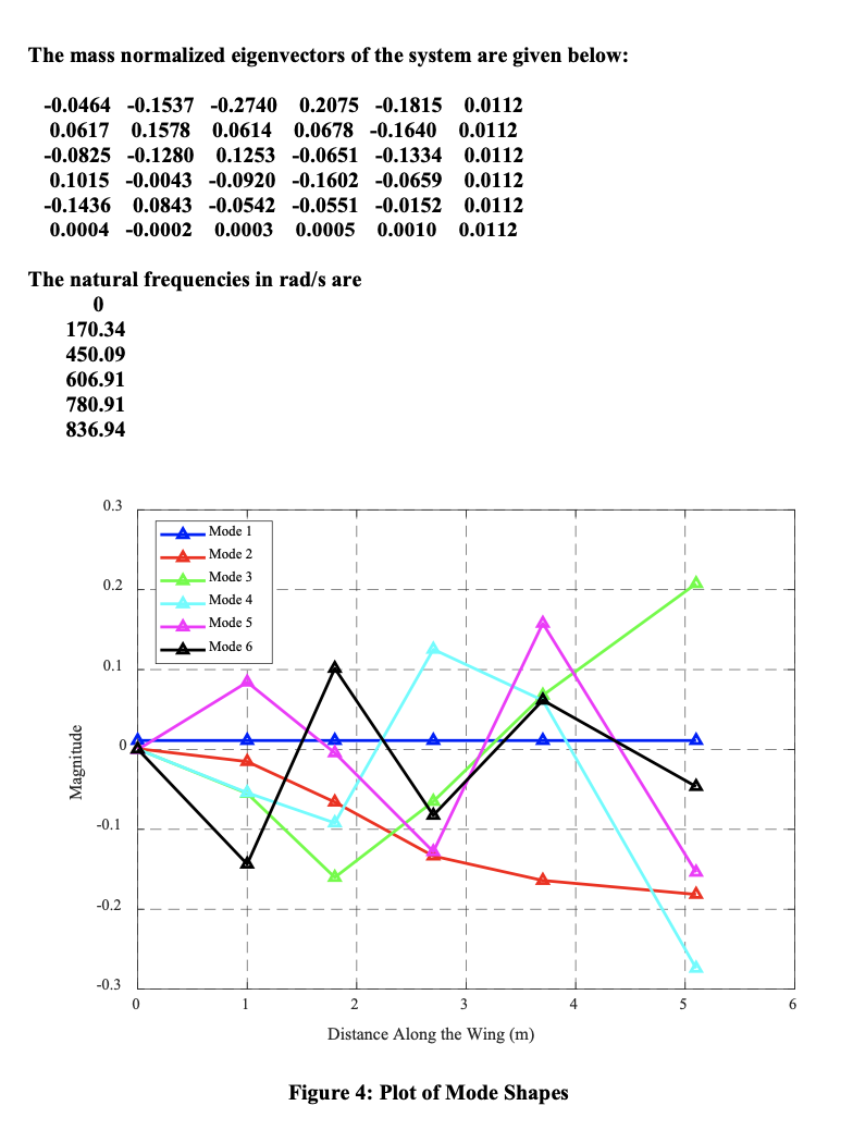 J2=15.6; J3=16.38; J4=20.45; J5=29.38; J6 .5*15818; % stiffness values in N-m/rad K1=1.7e06;