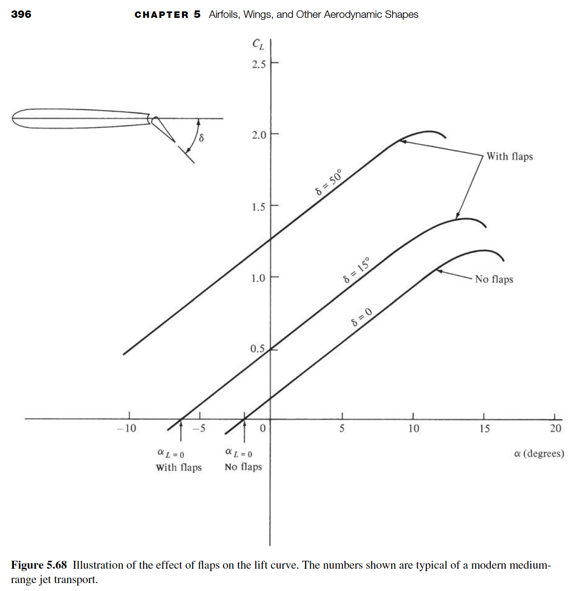 1 and 3 homework assignments. You may work in either the SI
