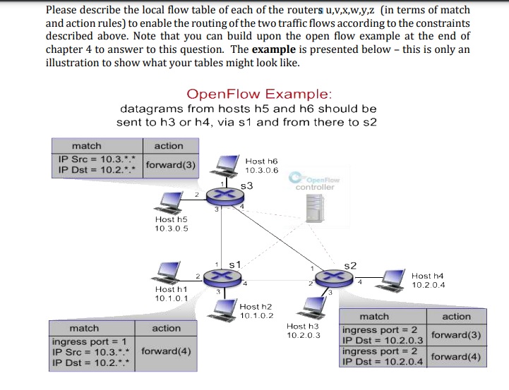 Traffic Engineering with Open Flow Figure 1 reveals a network where the