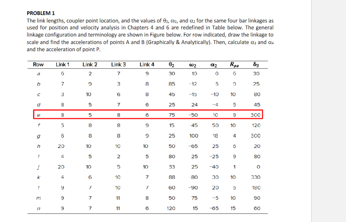 PROBLEM 1 The link lengths, coupler point location, and the values of