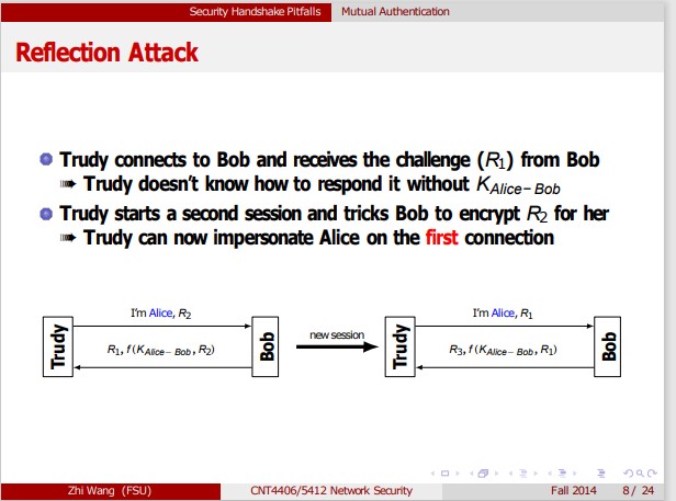 sure the initiator is the first to prove its identity assumption: Trudy
