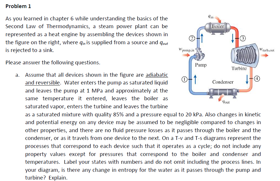 7.7 of your textbook and other prior sections in chapters 6 and