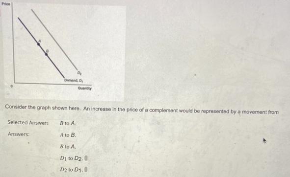 Price D Demand D Quantity Consider the graph shown here. An increase