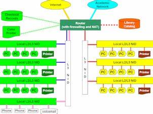 3 Printer LAN switch or hub WAN User User Router switch or