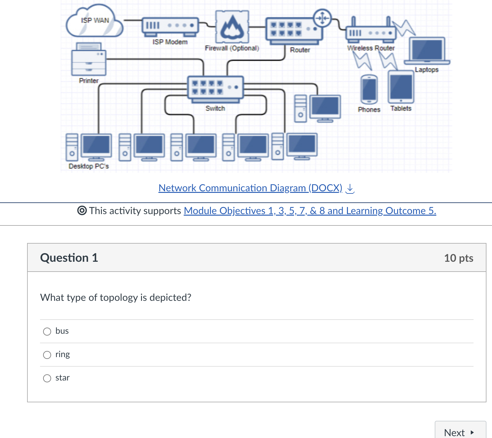 ISP WAN Printer Desktop PC's ISP Modem Firewall (Optional) Router Wireless Router