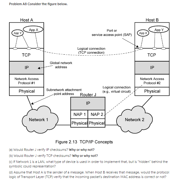 Problem A8 Consider the figure below. App Y Host A App X