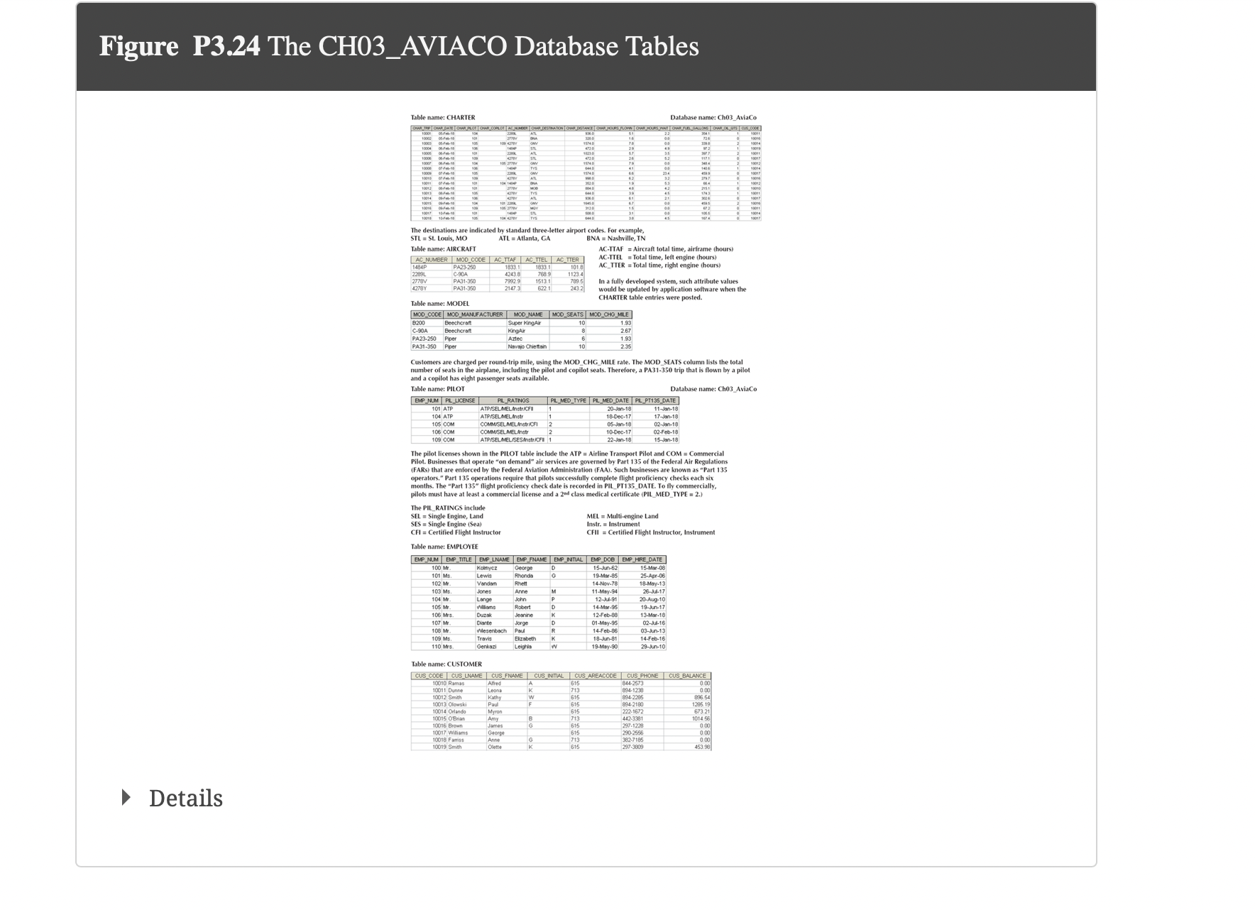 Smith Robert L 23-Nov-79 3 6 Mr. Renselaer Cary A 25-Dec-85 1