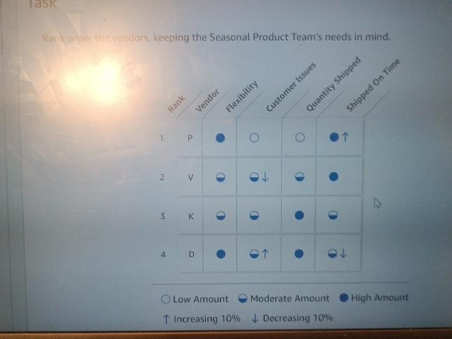 Task D P D Rank Rank order the vendors, keeping the Seasonal