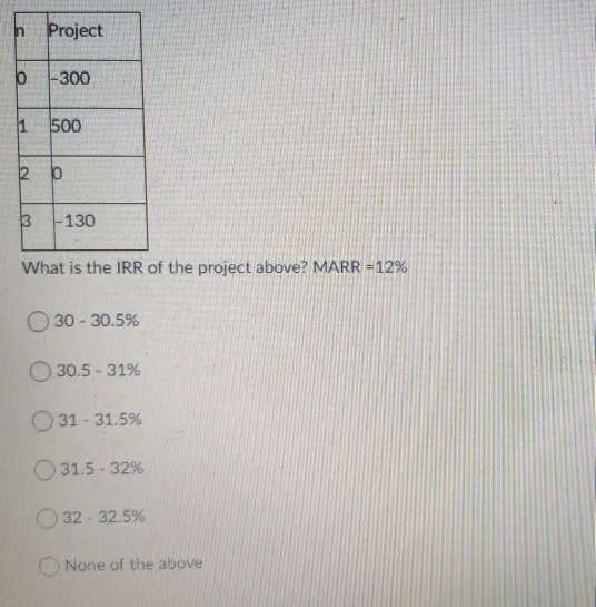 n Project 0 -300 1 500 20 3 -130 What is the