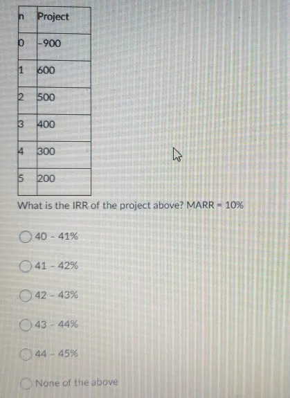 IRR of the project above? MARR =12% 30-30.5% 30.5 -31% 31-31.5% 31.5-32%