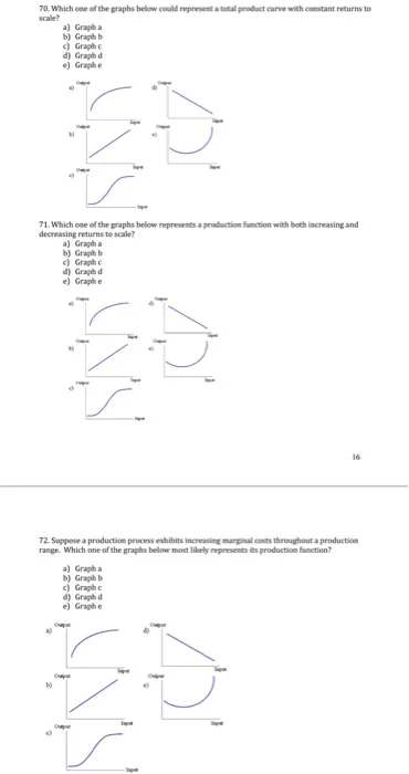 70. Which one of the graphs below could represent a total product