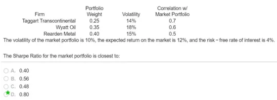 Portfolio Firm Weight Volatility Correlation w/ Market Portfolio Taggart Transcontinental 0.25 14%