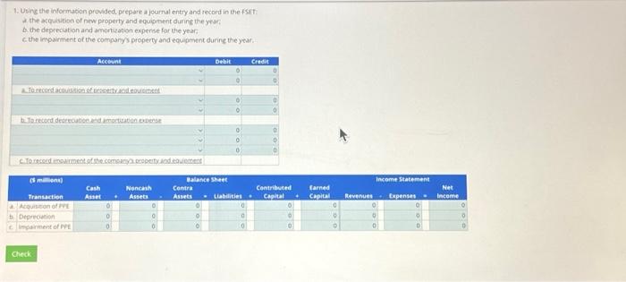 the Sale of PPE The following information was provided in the 2020
