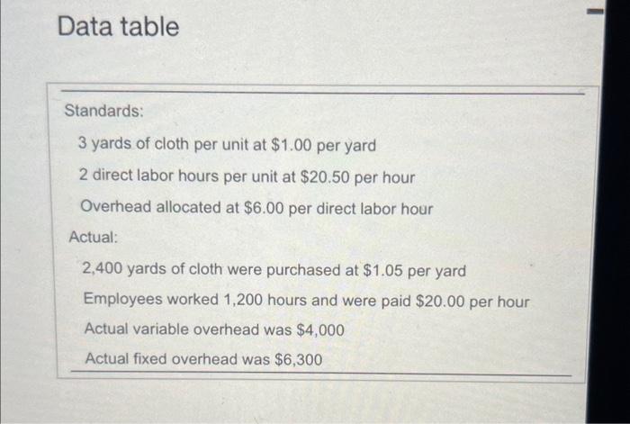 600 F Direct labor cost variance 600 F Direct labor efficiency variance