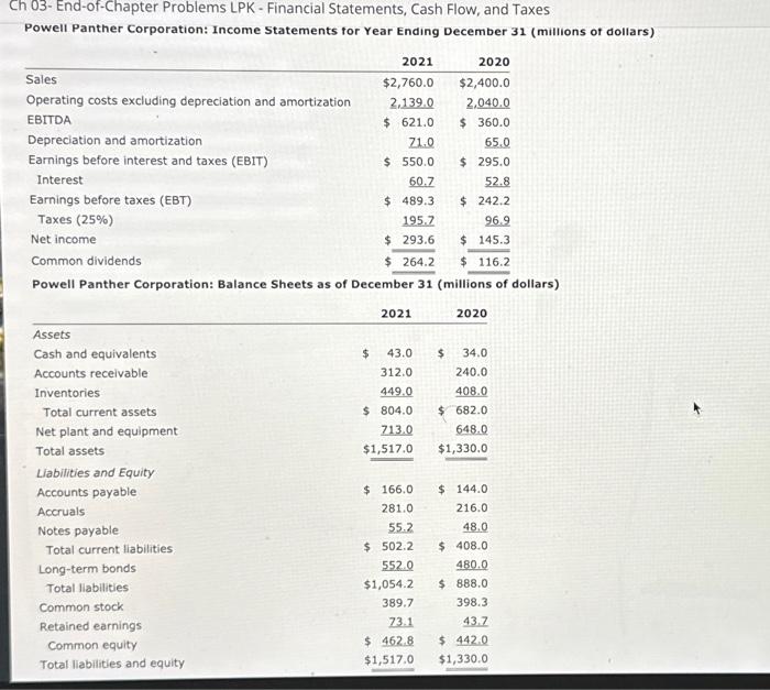 Ch 03- End-of-Chapter Problems LPK - Financial Statements, Cash Flow, and Taxes