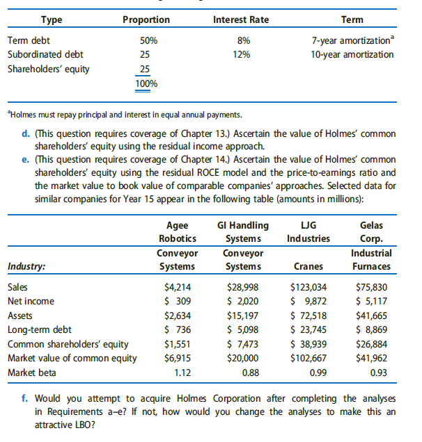 Proportion Interest Rate Term Term debt 50% 8% 7-year amortization Subordinated debt