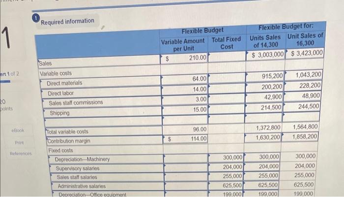 15,300 units Sales Costs Direct materials Direct labor PHOENIX COMPANY Fixed Budget