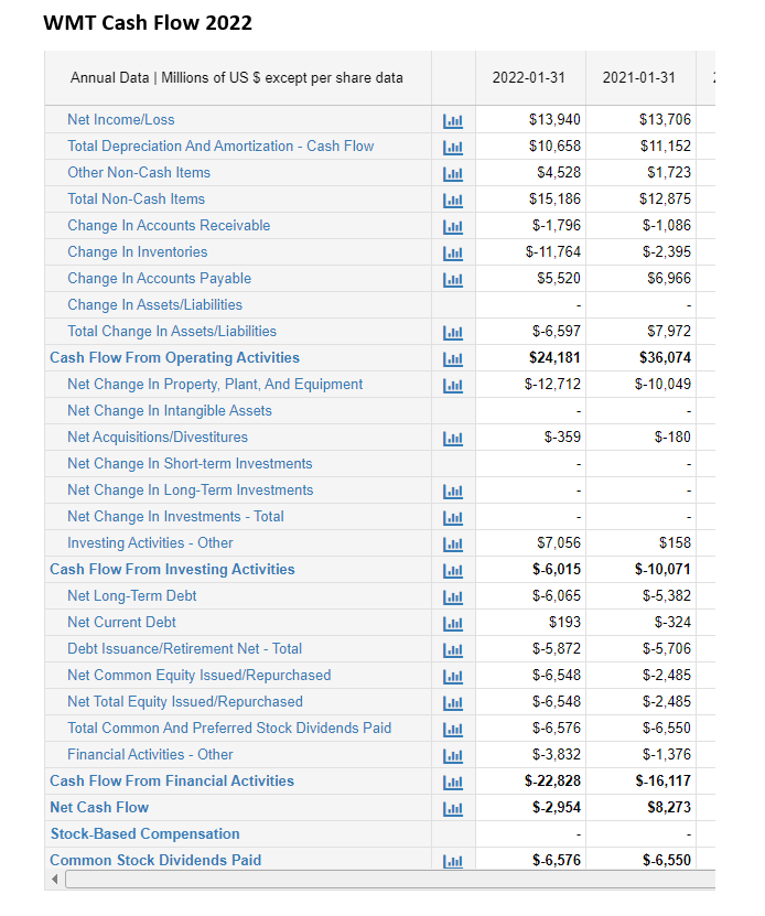 Criteria: Balance Sheet (assets, liabilities & stockholders' equity) Annual Data | Millions