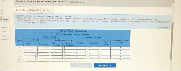business in Year 1. The business experienced the following events during its