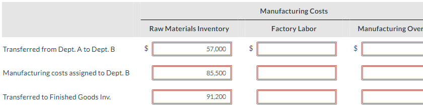 Department A, then by Department B, before being transferred to the finished