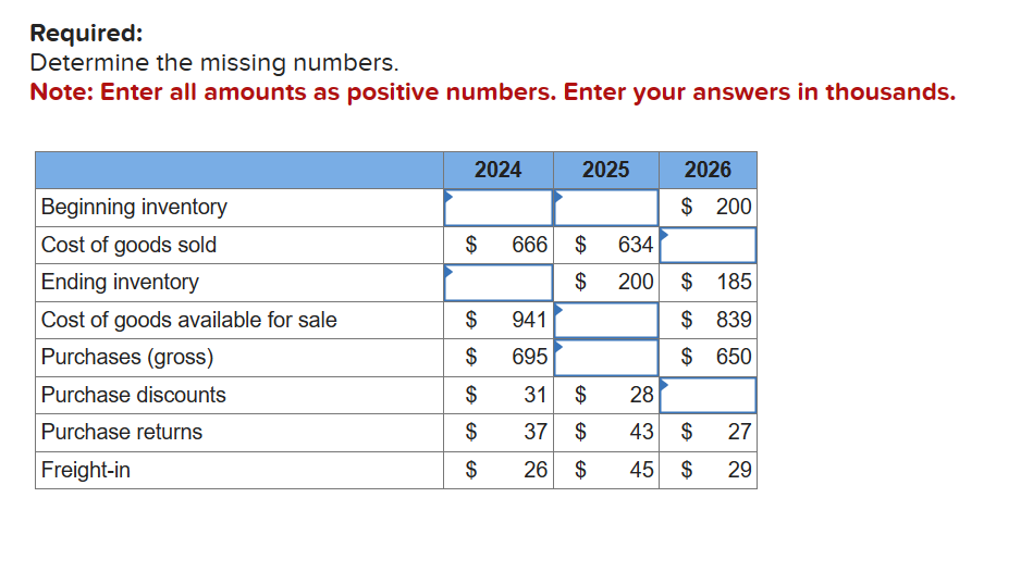 Required: Determine the missing numbers. Note: Enter all amounts as positive numbers.
