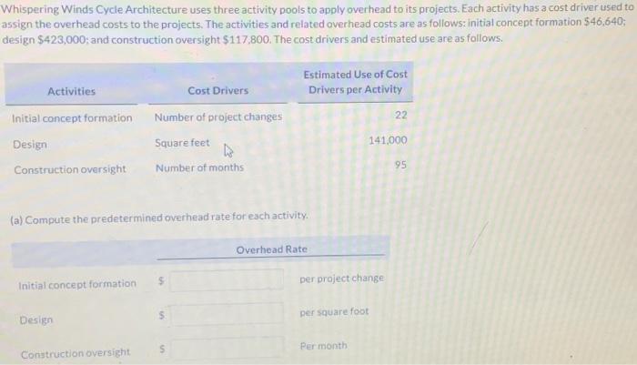 Whispering Winds Cycle Architecture uses three activity pools to apply overhead to