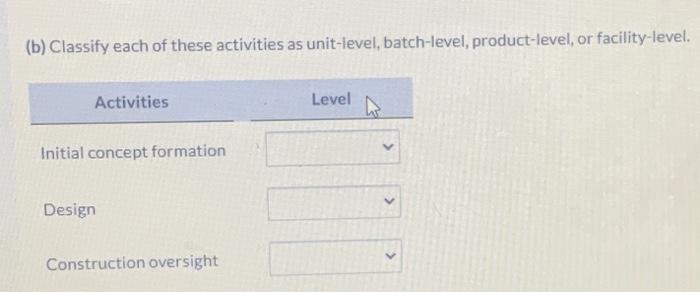 its projects. Each activity has a cost driver used to assign the