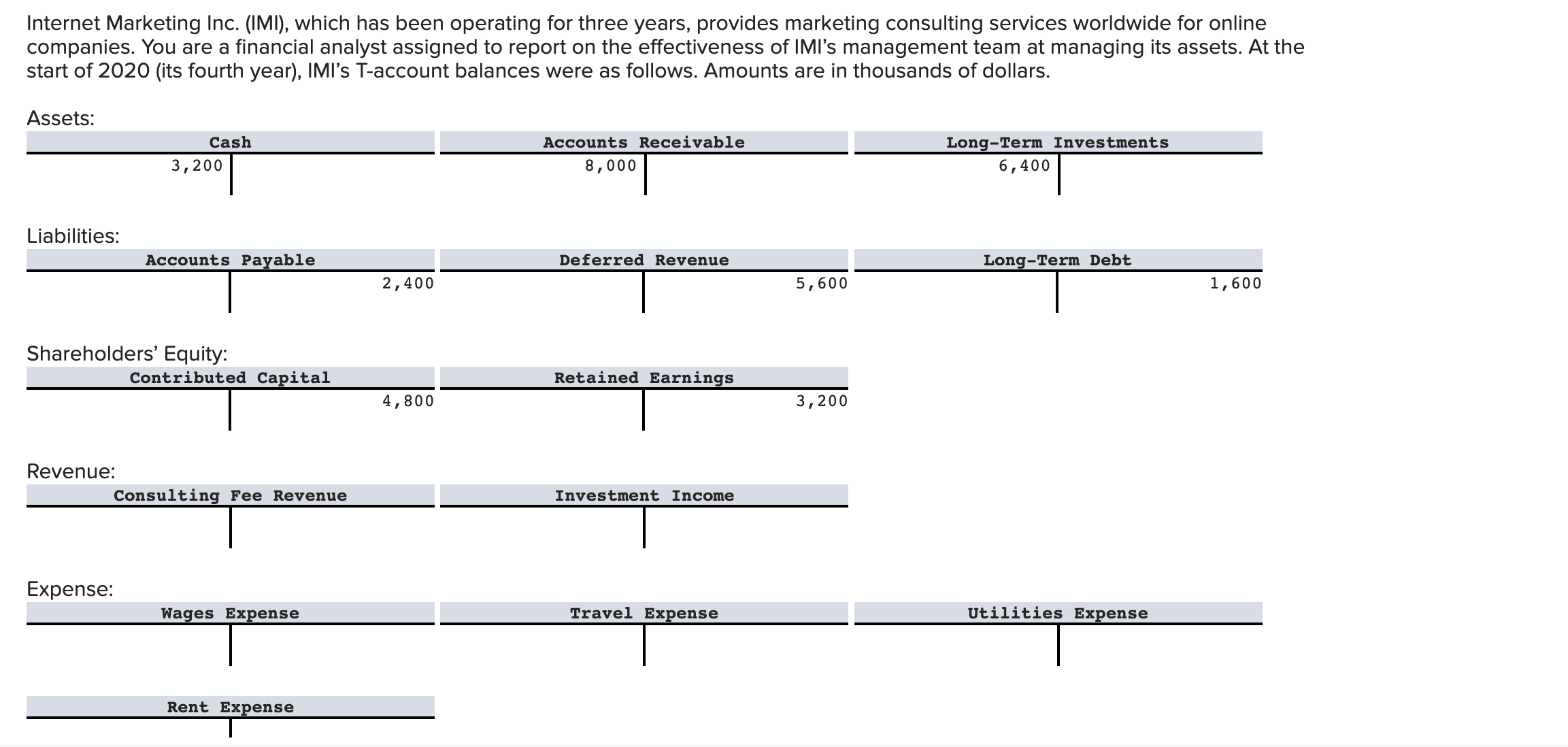 Internet Marketing Inc. (IMI), which has been operating for three years, provides
