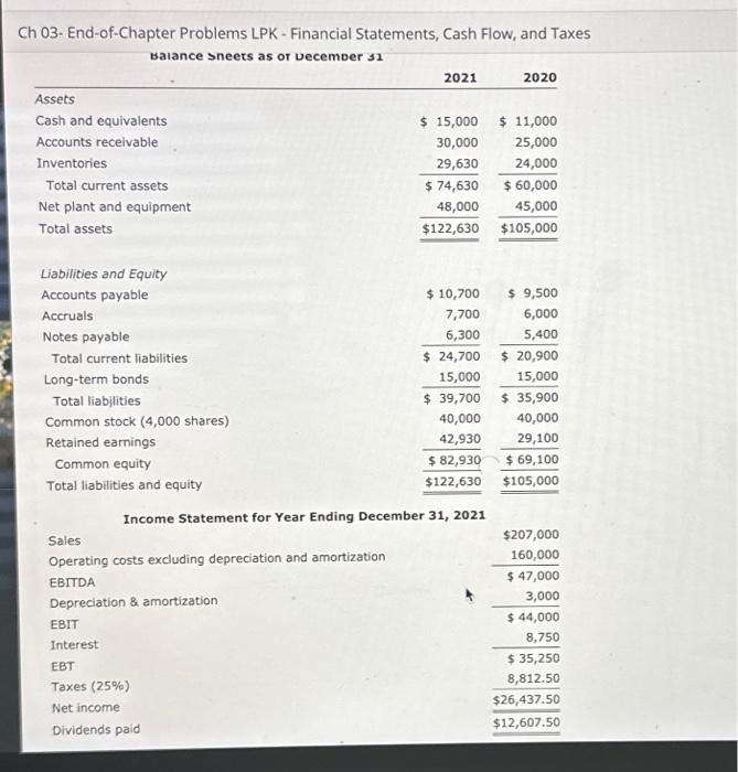 Ch 03- End-of-Chapter Problems LPK- Financial Statements, Cash Flow, and Taxes Balance