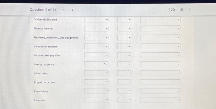 of items, selected from the financial statements of Saputo Inc.: For each