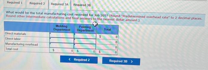 predetermined overhead rates are used to apply manufacturing overhead cost to jobs.