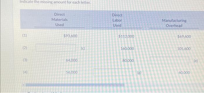 2022 are presented as follows for four different situations. (a) Indicate the