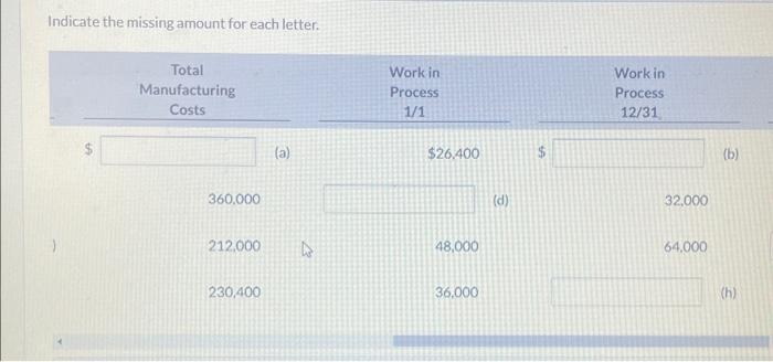 missing amount for each letter. Indicate the missing amount for each letter.