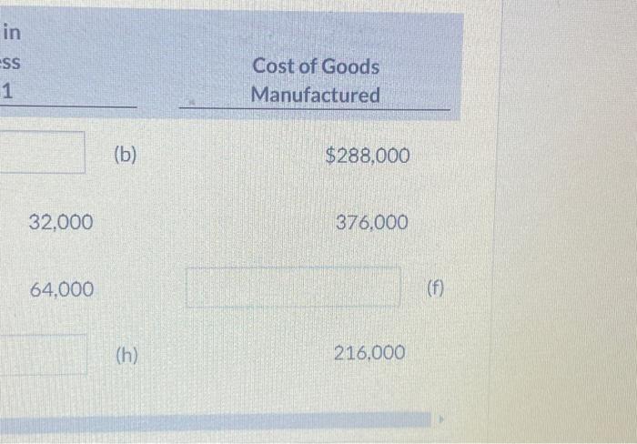 Direct Materials Used Direct Labor Manufacturing Used Overhead (1) $93,600 $112,000 $69,600