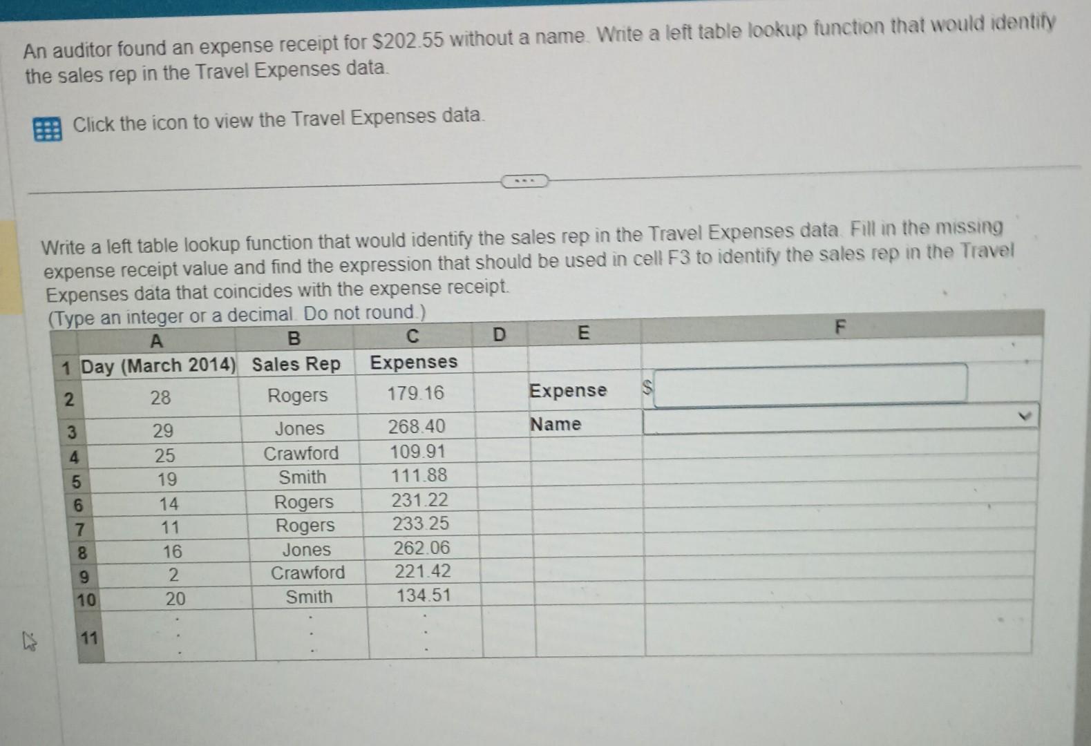 57. An auditor found an expense receipt for $202.55 without a name.