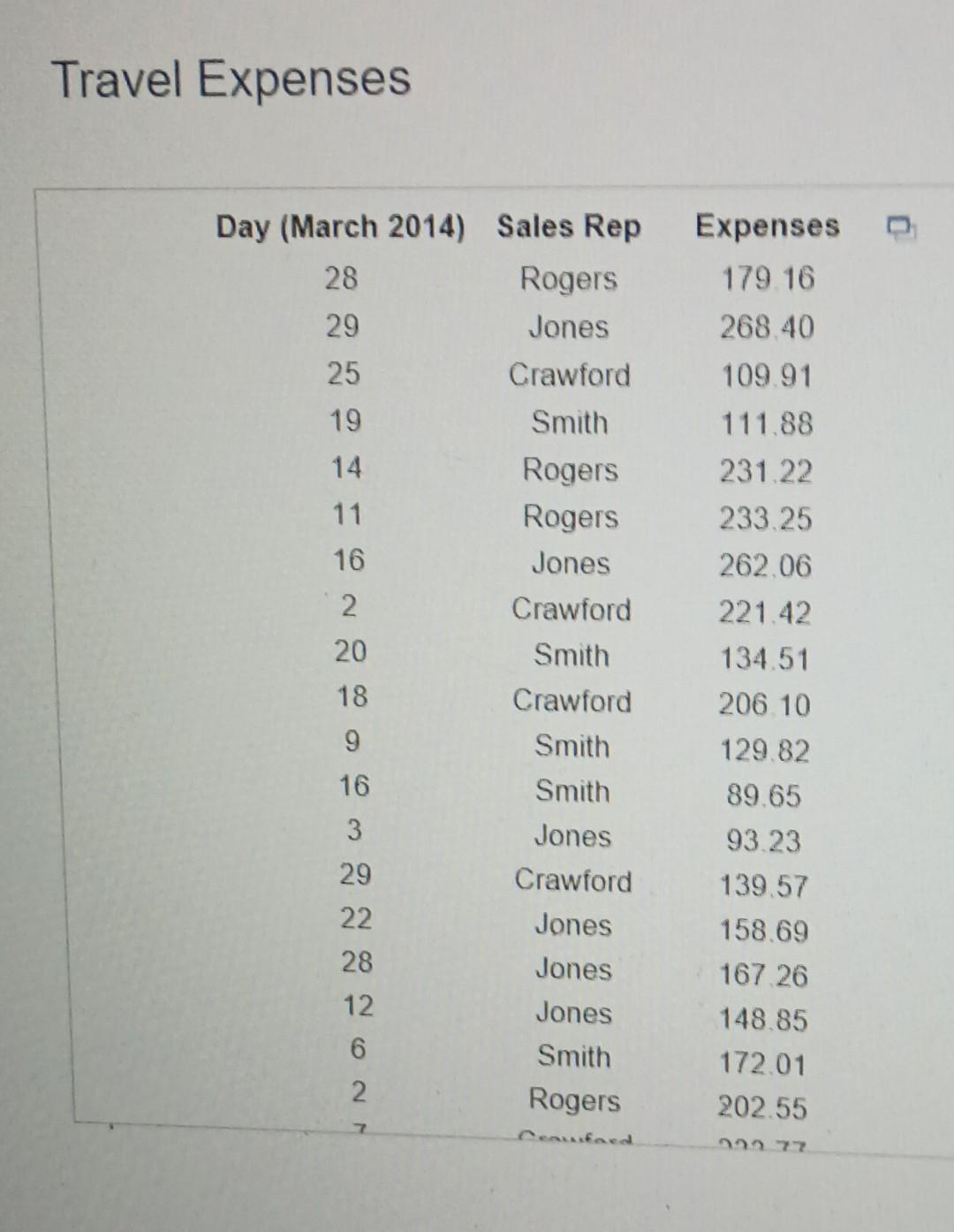Write a left table lookup function that would identify the sales rep