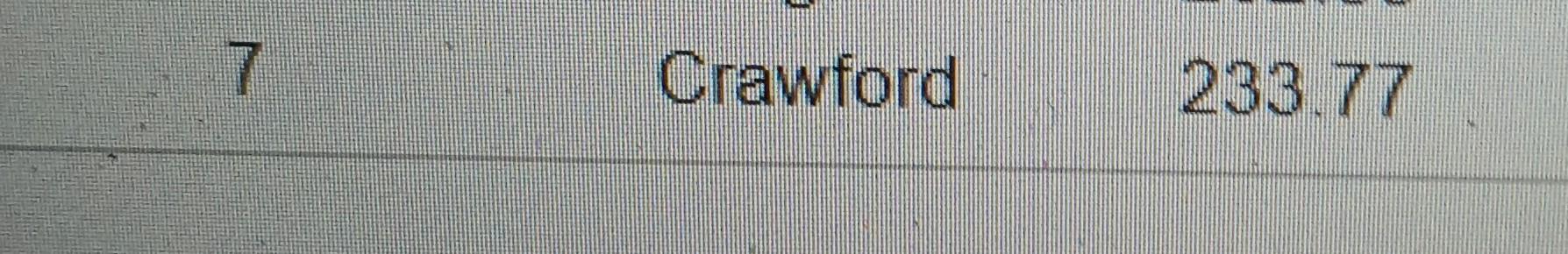 in the Travel Expenses data. Click the icon to view the Travel