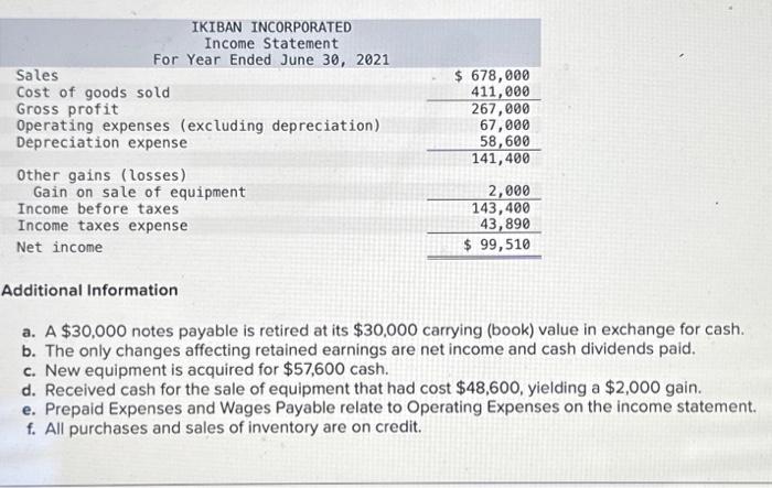 on Total Assets Ratio Choose Denominator: = Financing cash flows Investing cash