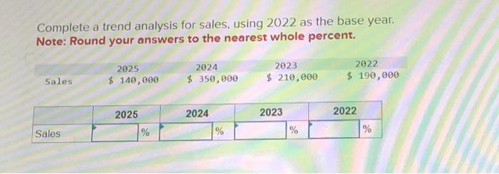 Complete a trend analysis for sales, using 2022 as the base year.