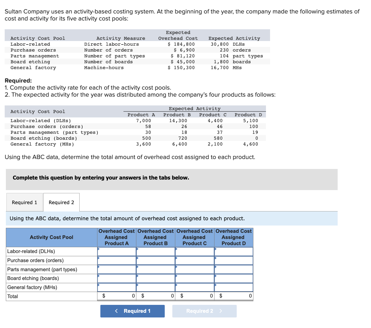 Sultan Company uses an activity-based costing system. At the beginning of the