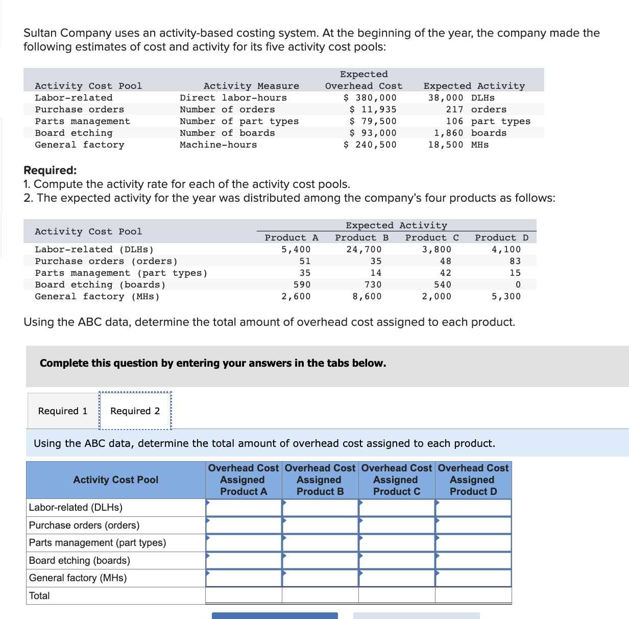 year, the company made the following estimates of cost and activity for
