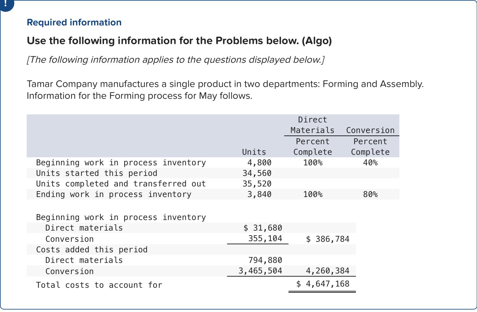 Required information Use the following information for the Problems below. (Algo) [The