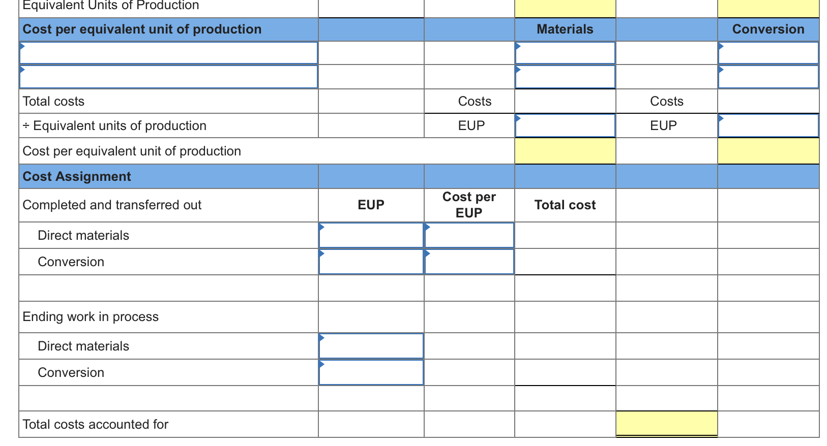 inventory 4,800 Percent Complete 100% Percent Complete 40% Units started this period