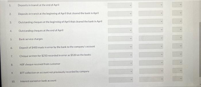 reconciliation process for April are listed in the table shown below: Complete