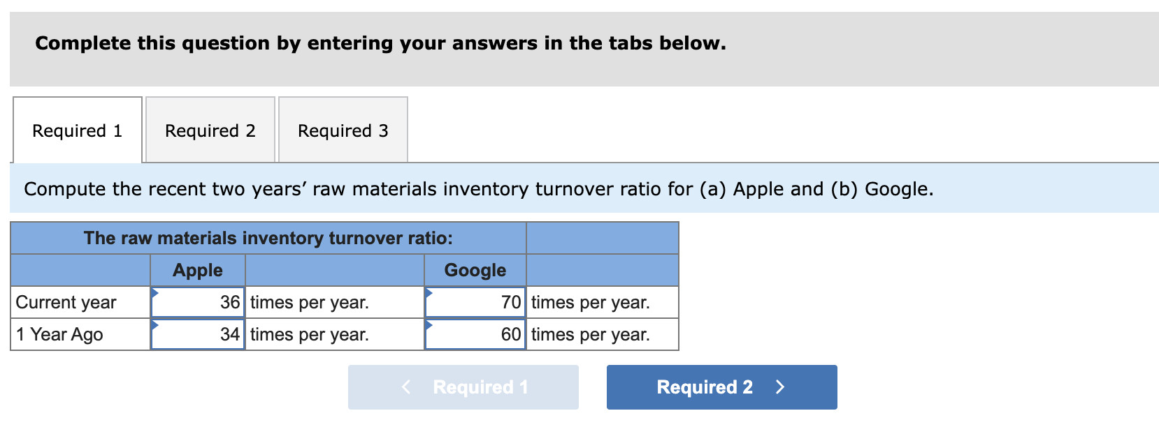 Apple and Google, assume they report the following. $ millions Raw materials