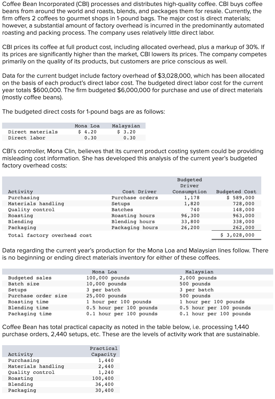 Coffee Bean Incorporated (CBI) processes and distributes high-quality coffee. CBI buys coffee