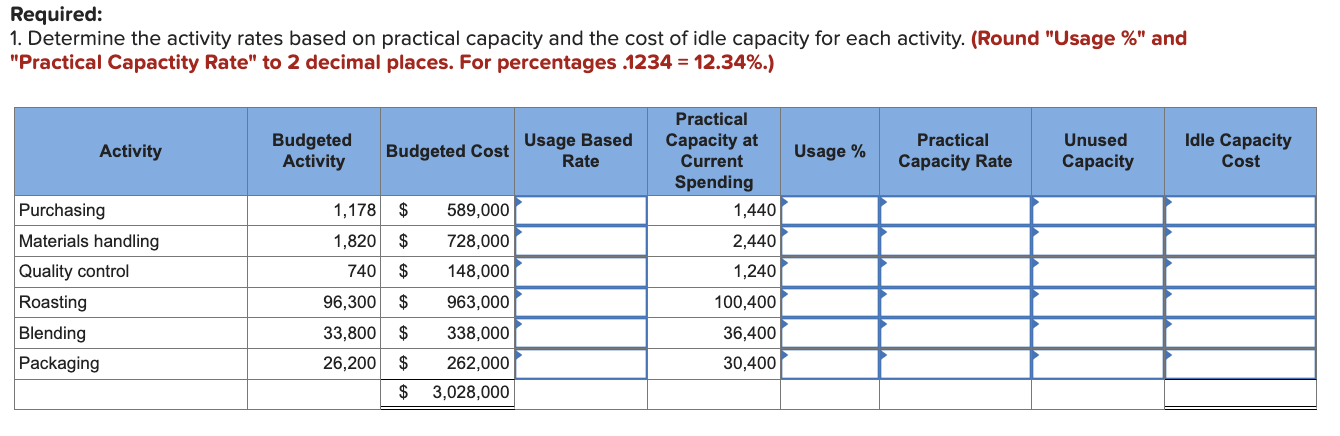 beans from around the world and roasts, blends, and packages them for